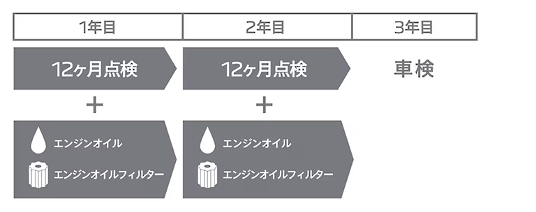 プジョー車を末長く愉しんでいただくために