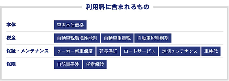 サブスク型カーリース「PEUGEOT FIRST RIDE」