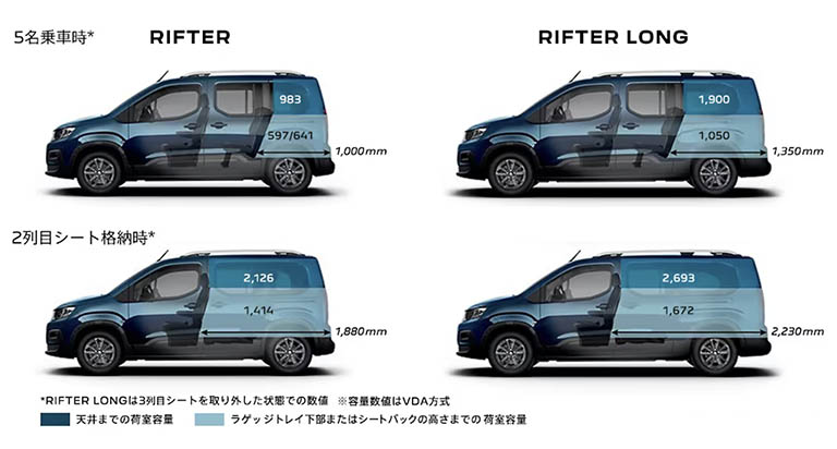 リフターで出かけよう！　