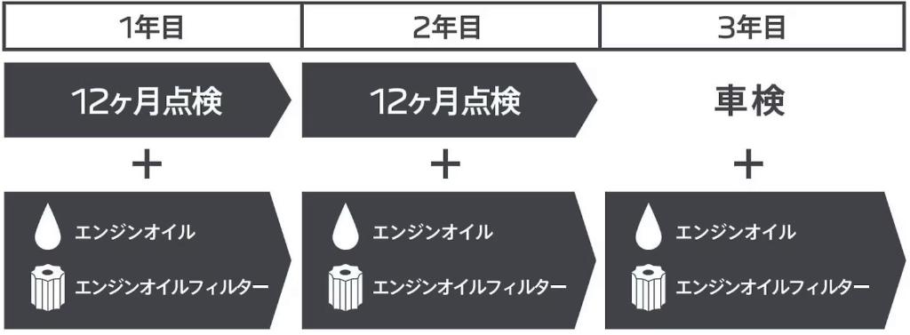 安心のメンテナンスプログラムでプジョーライフをサポート