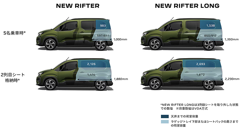NEW RIFTERで非日常を楽しもう！
