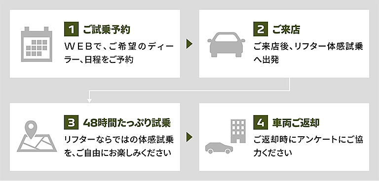 PEUGEOT RIFTER  2DAYS 体感試乗キャンペーン開催中！