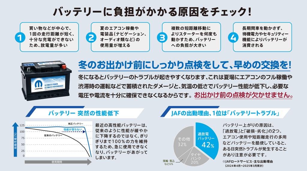 バッテリー点検（無償）キャンペーン 開催中！